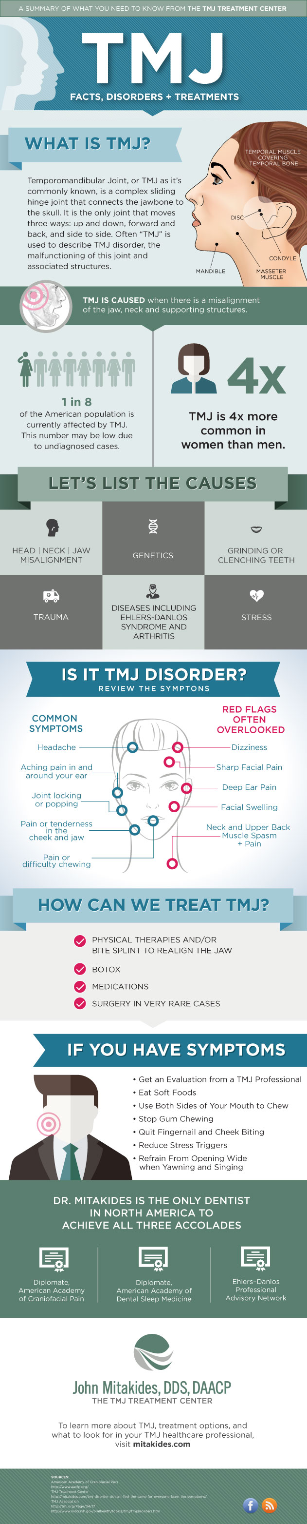 TMJ.infographic